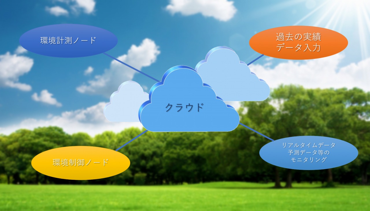 s-iot